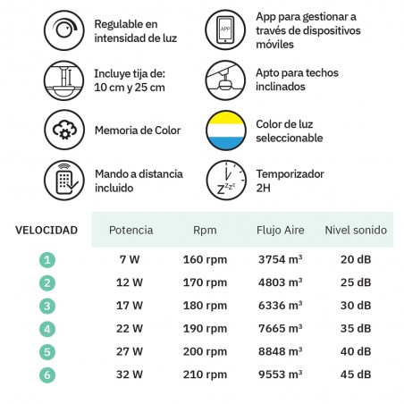 Ventilateur LED à pales pliantes Cupido CCT Smart (55W)