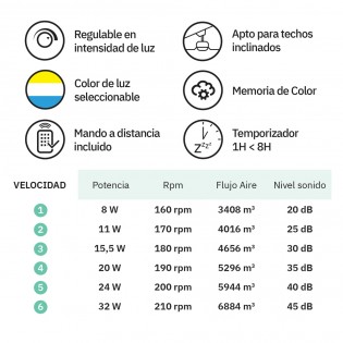 Ventilateur de plafond LED Jaguar CCT Dim (30W)