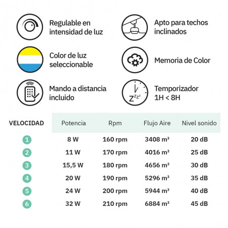 Ventilateur de plafond LED Jaguar CCT Dim (30W)