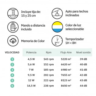 Ventilateur de plafond LED Solido CCT (24W)