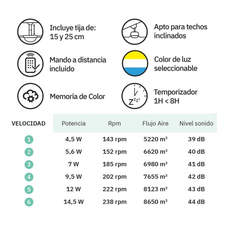 Ventilateur de plafond LED Solido CCT (24W)