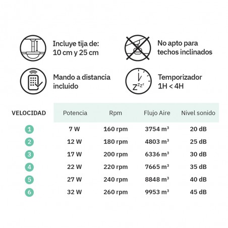 Ventilateur à pales pliantes Tornado (5 lumières)