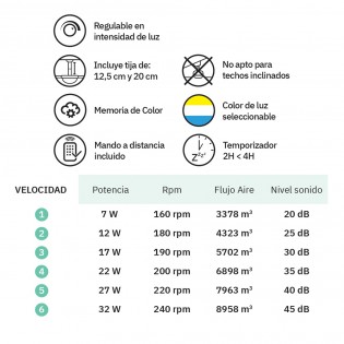 Ventilateur LED pales pliantes Tridente CCT Dim (59W)