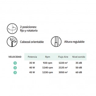Ventilateur sur pied Mágico (45W)