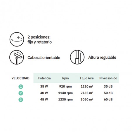 Ventilateur sur pied Mágico (45W)
