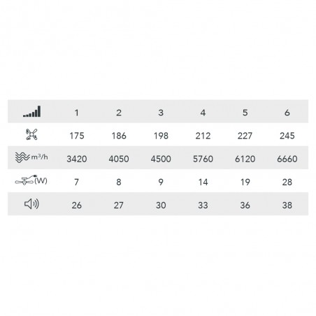 Ventilateur LED pales rétractables Astor CCT Dim (45+9W)