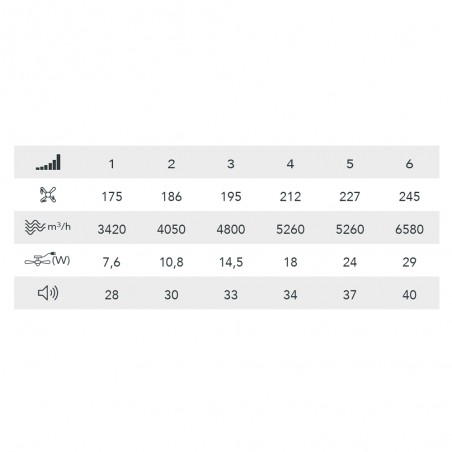 Ventilateur LED pales rétractables Nasot CCT Dim (72W)