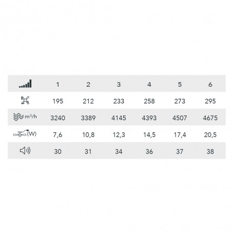 Ventilateur LED pales pliantes Supereco Long Mini CCT (39W)