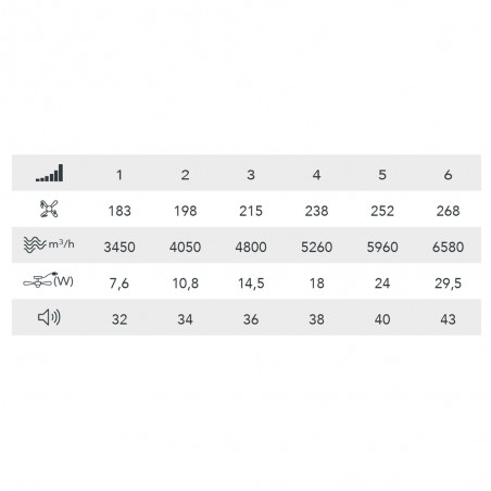 Ventilateur LED pales pliantes Stars Evo CCT Dim Smart (72W)