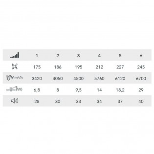 Ventilateur LED pales pliantes Taoro CCT Dim (72W)