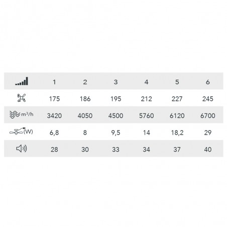 Ventilateur LED pales pliantes Taoro CCT Dim (72W)
