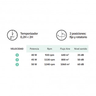 Ventilateur sur table tour Cuco 3 vitesses (50W)