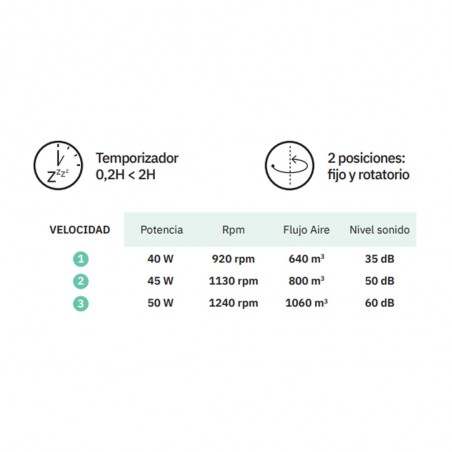 Ventilateur sur table tour Cuco 3 vitesses (50W)