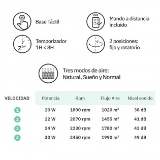 Ventilateur à table Urbel oscillant 4 vitesses (30W)