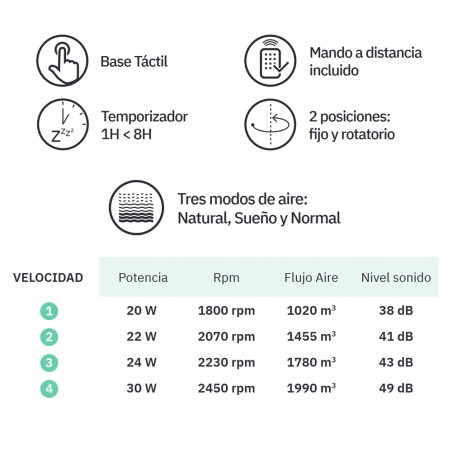 Ventilateur à table Urbel oscillant 4 vitesses (30W)