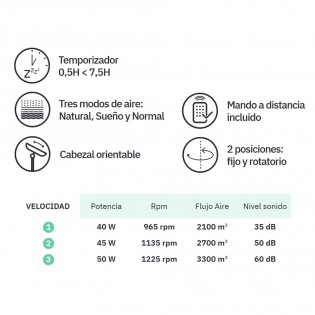Ventilateur mural Cuta Oscillant 3 Vitesses (50W)