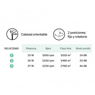 Ventilateur de table Capitolio 3 vitesses (37W)