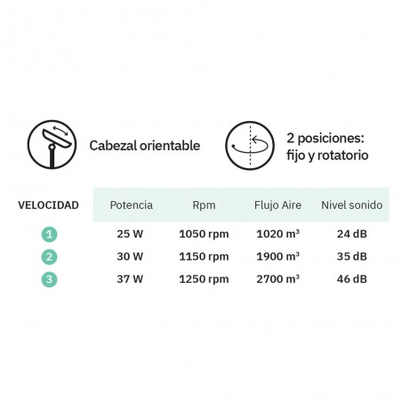 Ventilateur de table Capitolio 3 vitesses (37W)