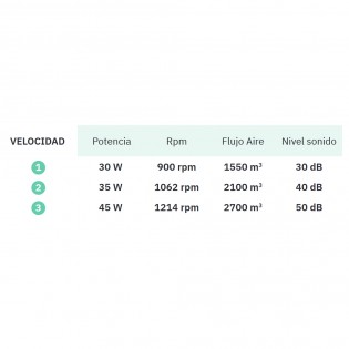 Ventilateur à table Puma 3 vitesses (45W)