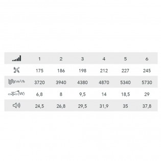 Ventilateur LED avec pales rétractables Cosmatos CCT Dim (45W)