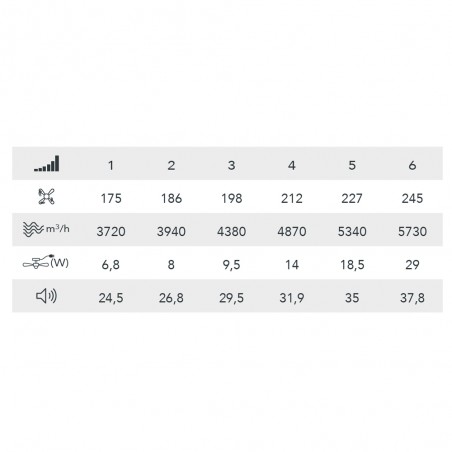 Ventilateur LED avec pales rétractables Cosmatos CCT Dim (45W)