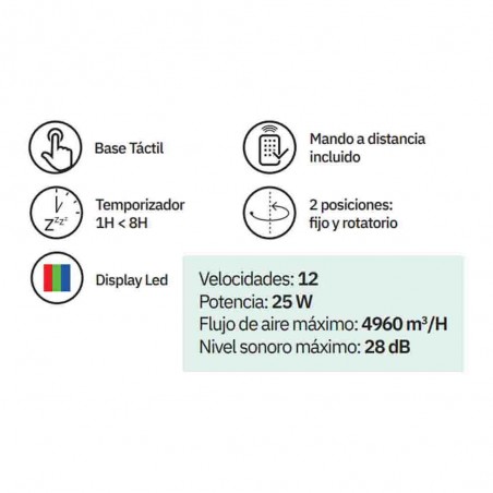 Ventilateur de table portable Petirrojo 12 vitesses (25W)