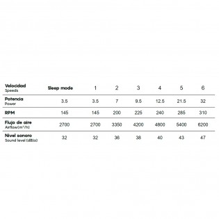 Ventilador de techo LED Nepal II (32W)