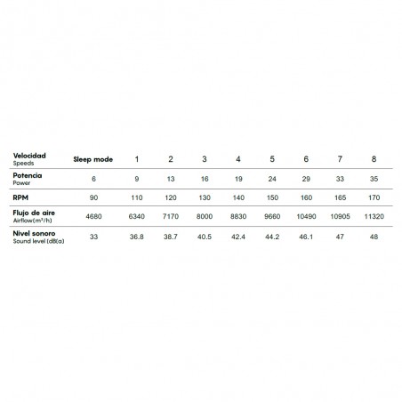 Ventilador de techo LED Up Down (45W)