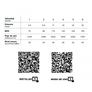 Ventilador de techo Ipanema III