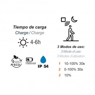 Applique solaire LED d'extérieur avec capteur Onigi (5W)