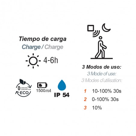 Applique solaire LED d'extérieur avec capteur Onigi (5W)