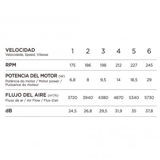 Ventilateur LED pales rétractables Nestera Eco Noir CCT Dim (45W)