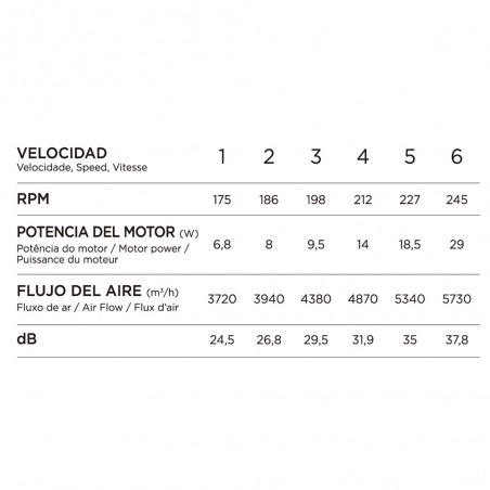 Ventilateur LED pales rétractables Nestera Eco Noir CCT Dim (45W)