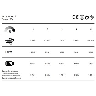 Ventilateur à main Glasi Noir 5 vitesses.