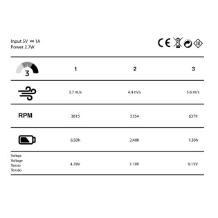 Ventilateur à main Bris...