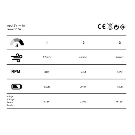 Ventilateur à main Bris Vert 3 vitesses.