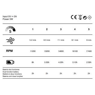 Ventilateur à main Chill Blanc 5 vitesses.