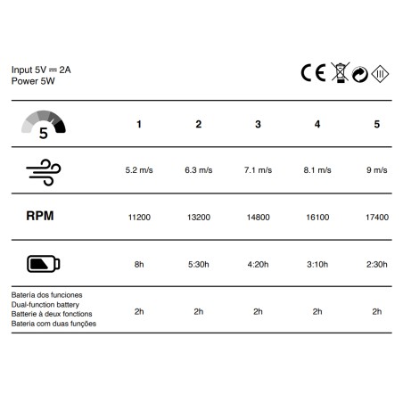 Ventilateur à main Chill Blanc 5 vitesses.