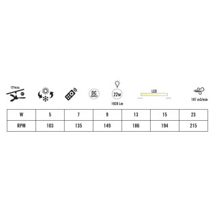 Ventilateur de plafond LED Ciclon CCT (22W)