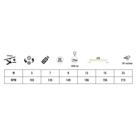 Ventilateur de plafond LED Ciclon CCT (22W)