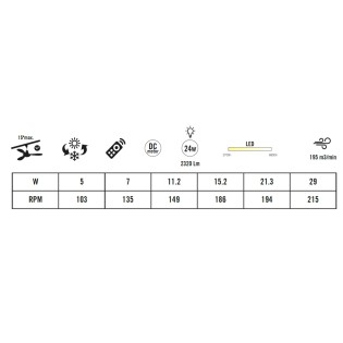 Ventilateur de plafond LED Kaze CCT Dim (24W)