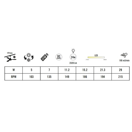 Ventilateur de plafond LED Kaze CCT Dim (24W)