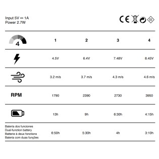 Ventilateur de table à batterie Fanito Bleu foncé 4 vit.