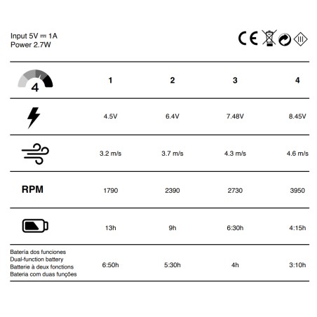 Ventilateur de table à batterie Fanito Bleu foncé 4 vit.