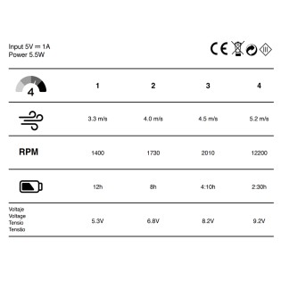 Ventilateur de table à batterie Brisita 4 vitesses.