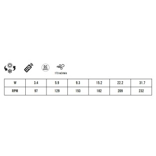 Ventilateur de plafond Caurus