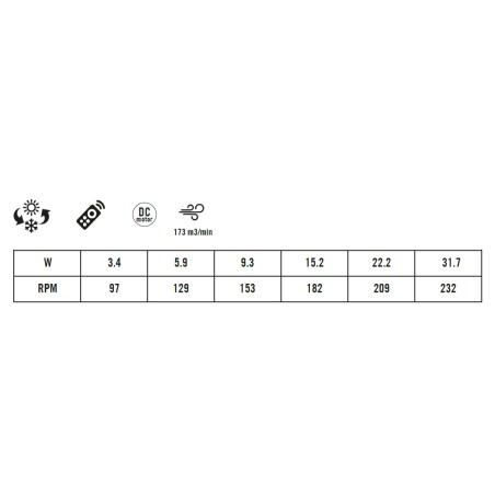 Ventilateur de plafond Caurus