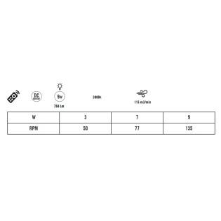 Ventilateur extérieur LED Alvent Dim (9W)