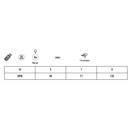 Ventilateur extérieur LED Alvent Dim (9W)