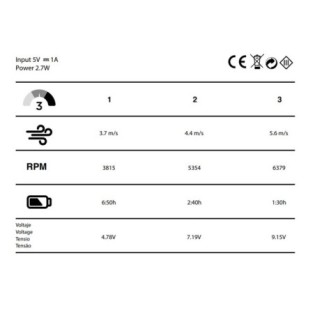 Ventilateur LED Night Eco Blanc 48W CCT/Dimmable avec cadeau